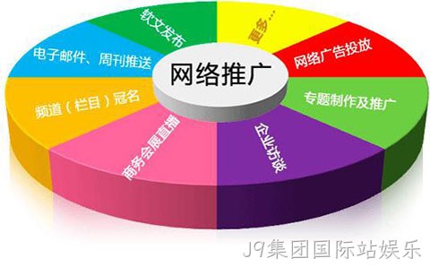 网络推广途径有那些？