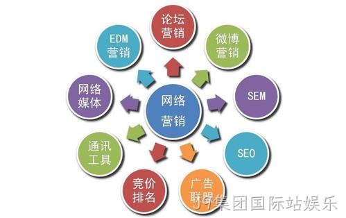 J9集团国际站娱乐带您了解网站优化